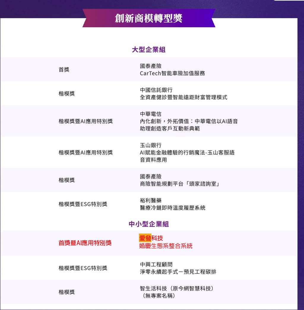 獎項頒發：與產業領袖共享舞台 。